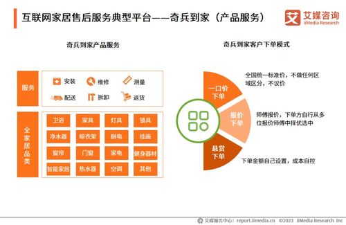 《洞悉服務(wù)藍(lán)海，驅(qū)動(dòng)產(chǎn)業(yè)升級(jí) 2023年中國(guó)互聯(lián)網(wǎng)家居售后服務(wù)市場(chǎng)研究報(bào)告》——專(zhuān)業(yè)信息咨詢(xún)服務(wù)的價(jià)值洞察