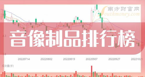 音像制品10大企業排行榜 2024年5月7日成交量榜，數字內容制作服務業誰執牛耳？
